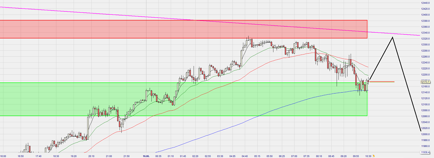 Dax Trading: Sentiment, Trend und Chancen Analyse 1185073