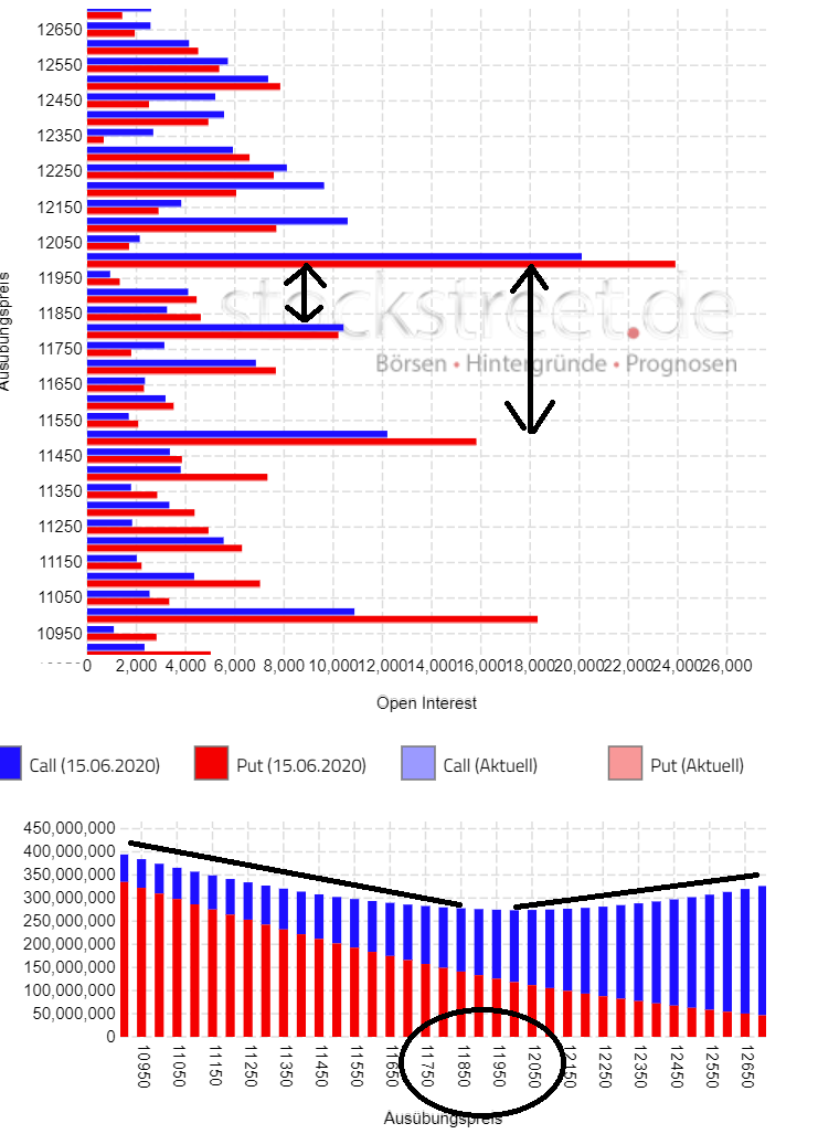 Dax Trading: Sentiment, Trend und Chancen Analyse 1185117