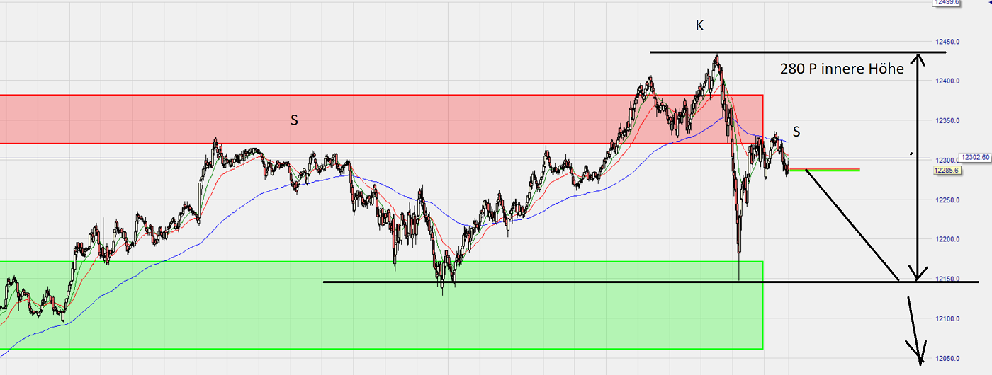 Dax Trading: Sentiment, Trend und Chancen Analyse 1185161