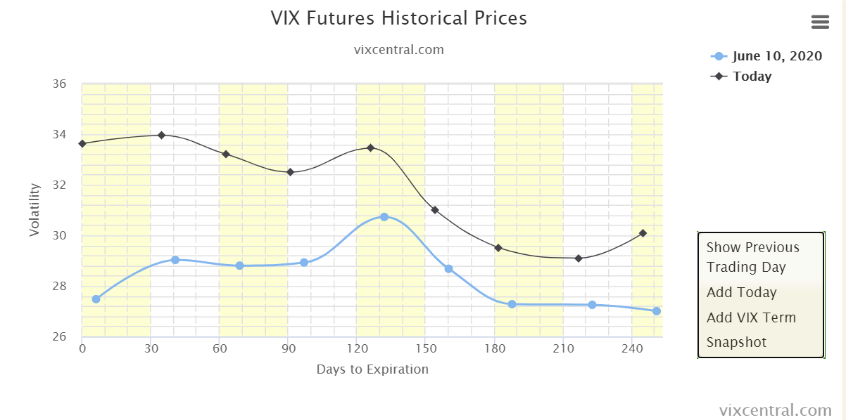 Dax Trading: Sentiment, Trend und Chancen Analyse 1185189