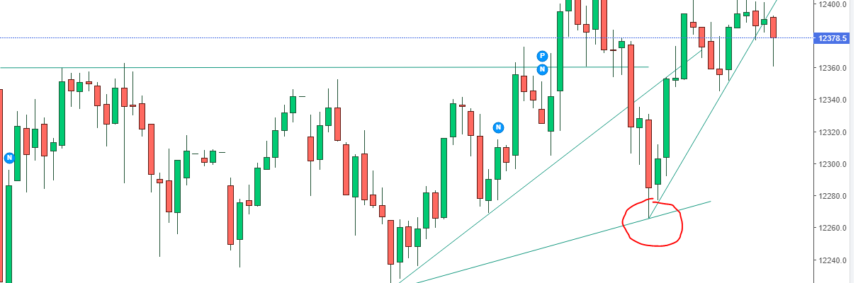 Börse ein Haifischbecken: Trade was du siehst 1185356