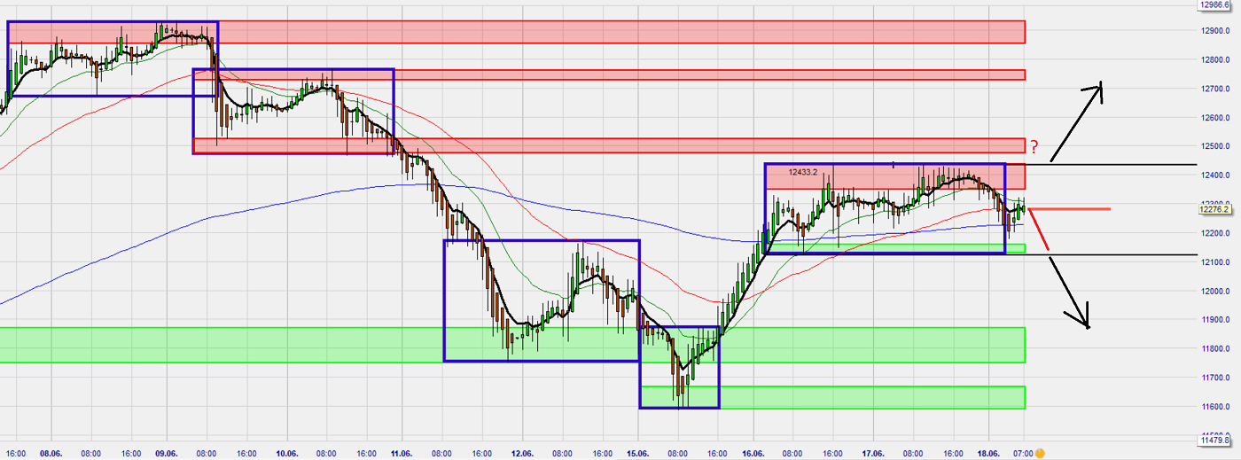 Dax Trading: Sentiment, Trend und Chancen Analyse 1185530