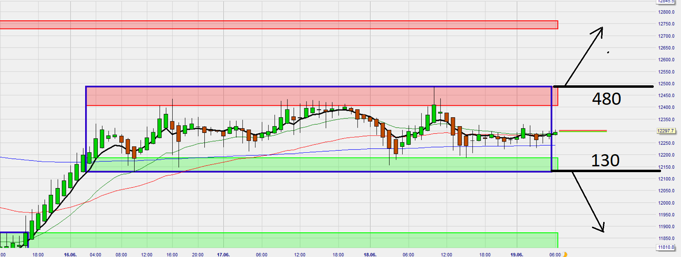 Dax Trading: Sentiment, Trend und Chancen Analyse 1185812