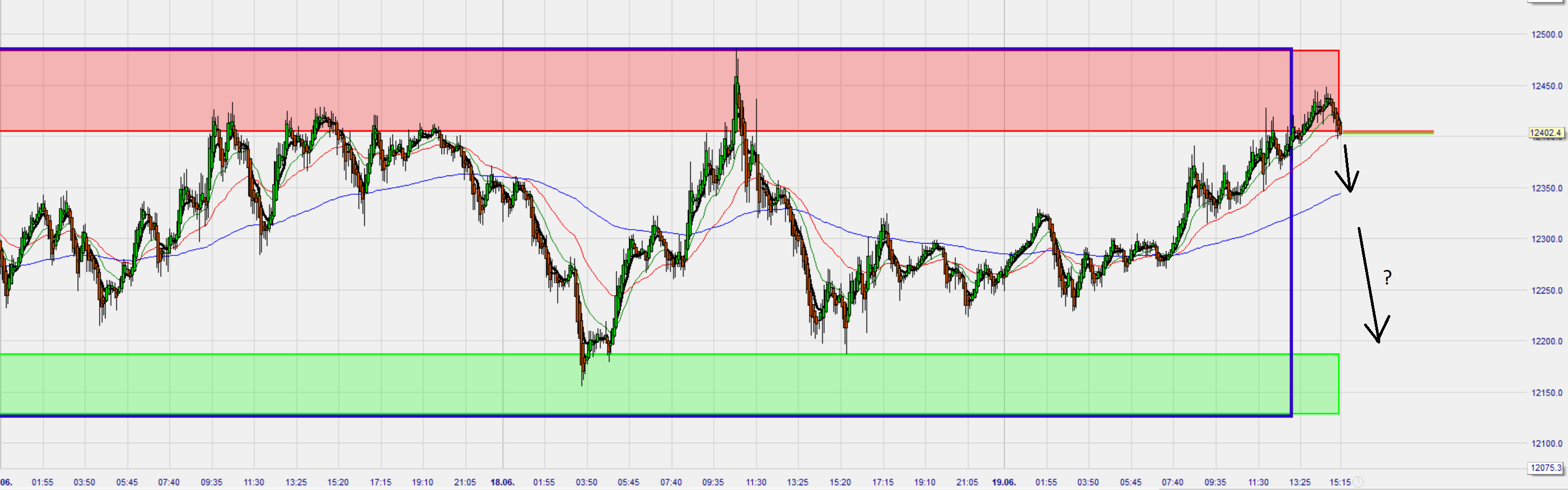 Dax Trading: Sentiment, Trend und Chancen Analyse 1185929