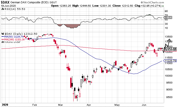 Börse ein Haifischbecken: Trade was du siehst 1186033