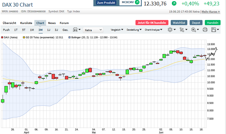 Börse ein Haifischbecken: Trade was du siehst 1186268