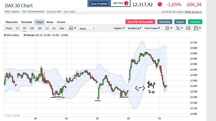Börse ein Haifischbecken: Trade was du siehst 1186892