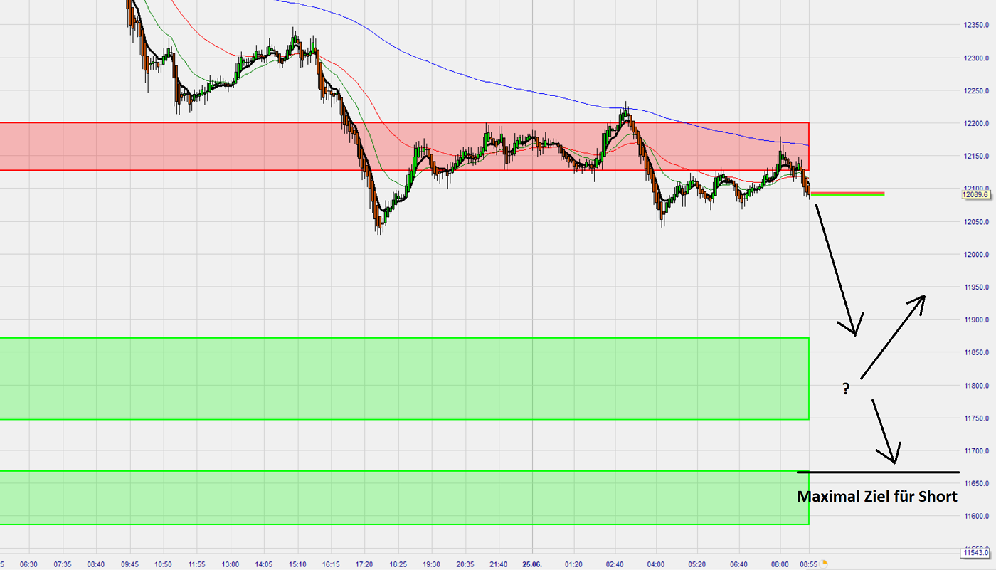 Dax Trading: Sentiment, Trend und Chancen Analyse 1187136