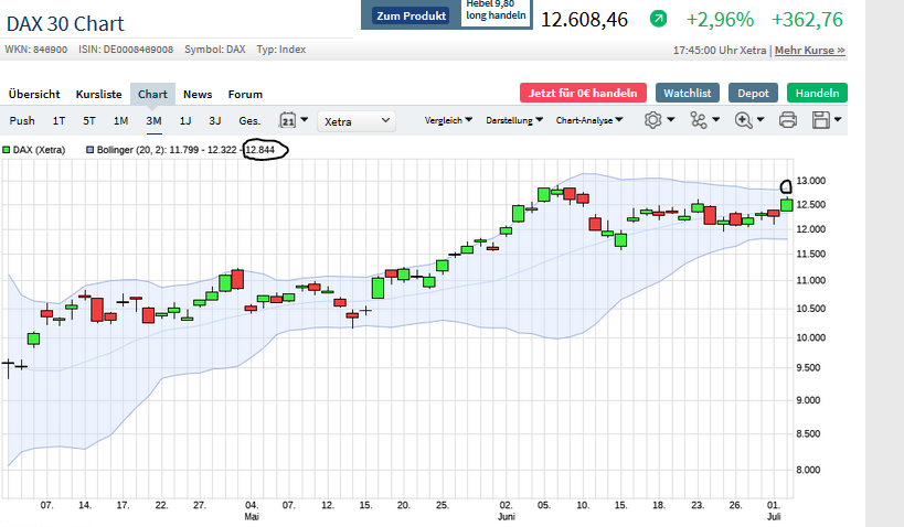 Börse ein Haifischbecken: Trade was du siehst 1188735