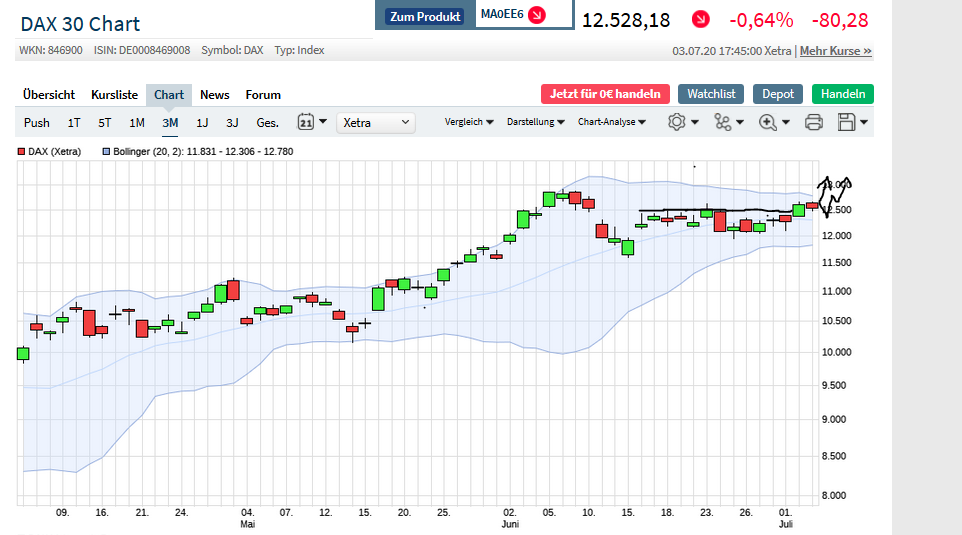 Börse ein Haifischbecken: Trade was du siehst 1189126