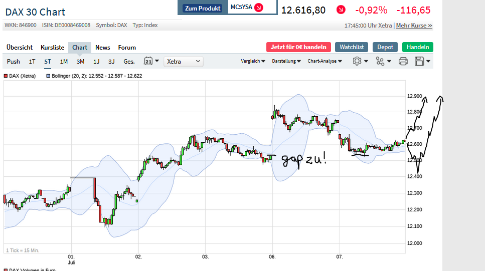 Börse ein Haifischbecken: Trade was du siehst 1189467