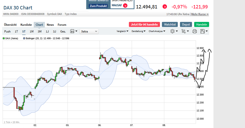 Börse ein Haifischbecken: Trade was du siehst 1189685