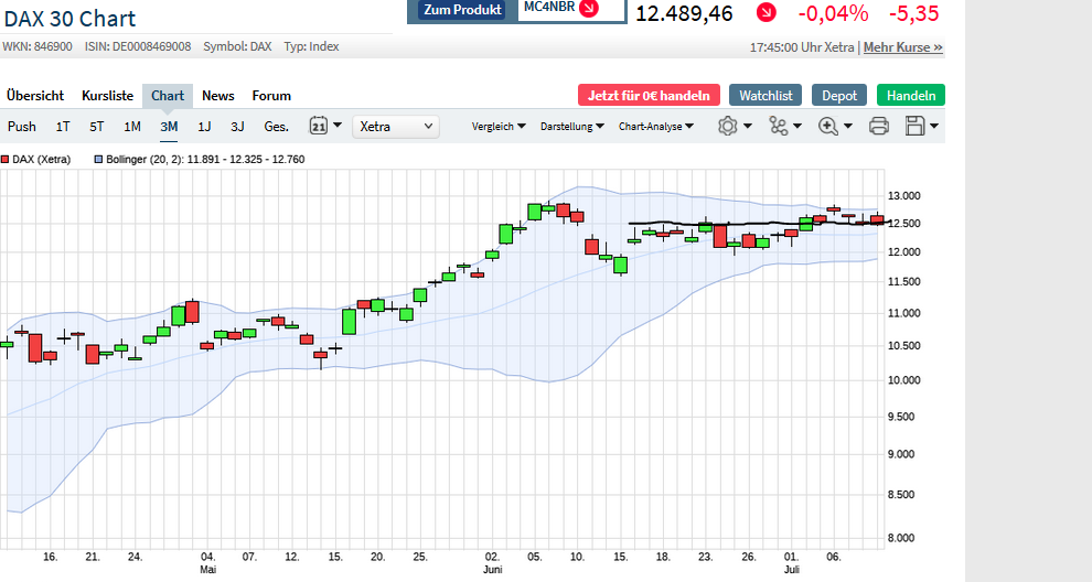 Börse ein Haifischbecken: Trade was du siehst 1189893