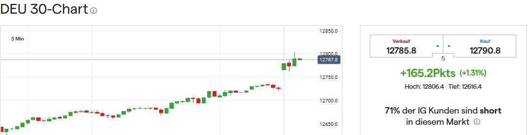 Börse ein Haifischbecken: Trade was du siehst 1190272