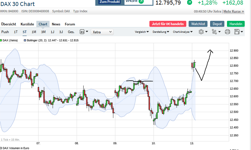 Börse ein Haifischbecken: Trade was du siehst 1190323