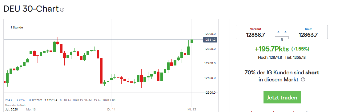 Börse ein Haifischbecken: Trade was du siehst 1190595