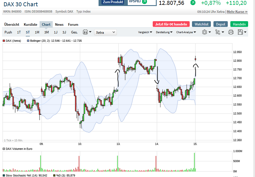 Börse ein Haifischbecken: Trade was du siehst 1190652