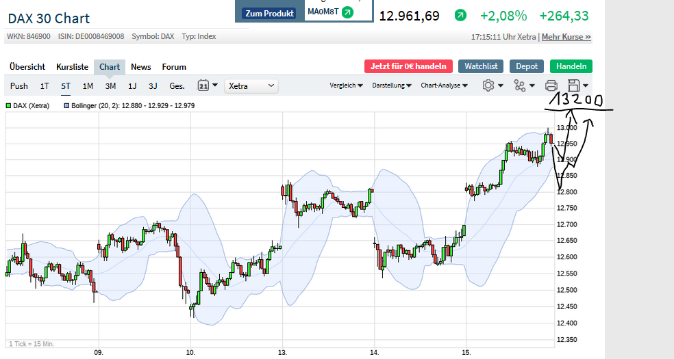 Börse ein Haifischbecken: Trade was du siehst 1190755