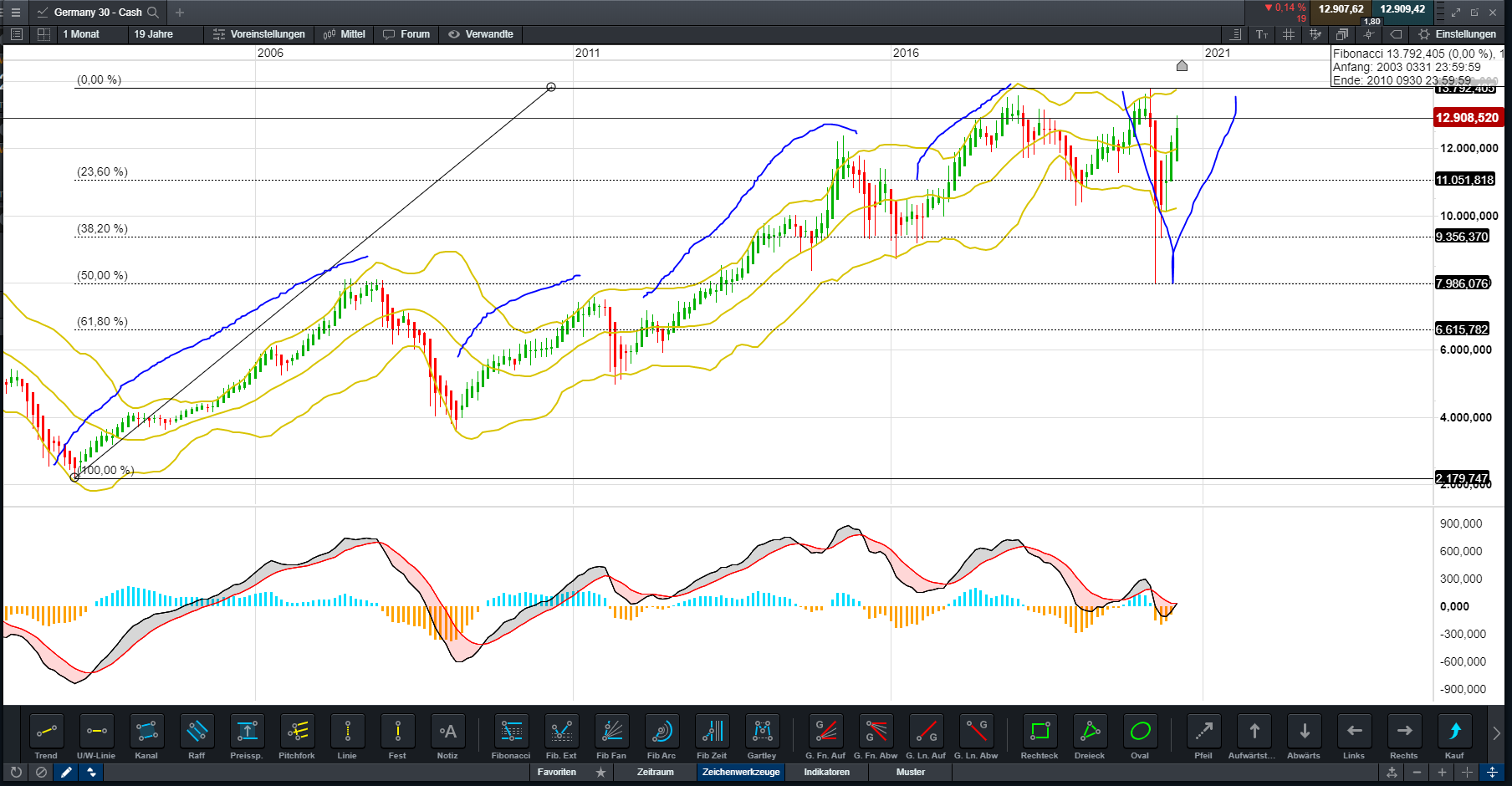 Krofitime Trading 1191027