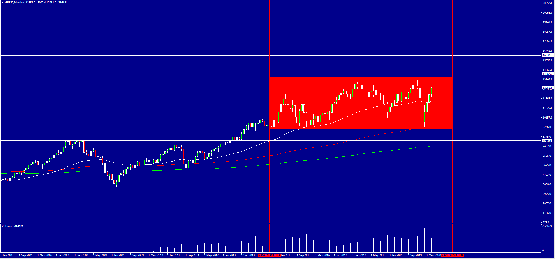 2020 QV-GDAXi-DJ-GOLD-EURUSD-JPY 1191176