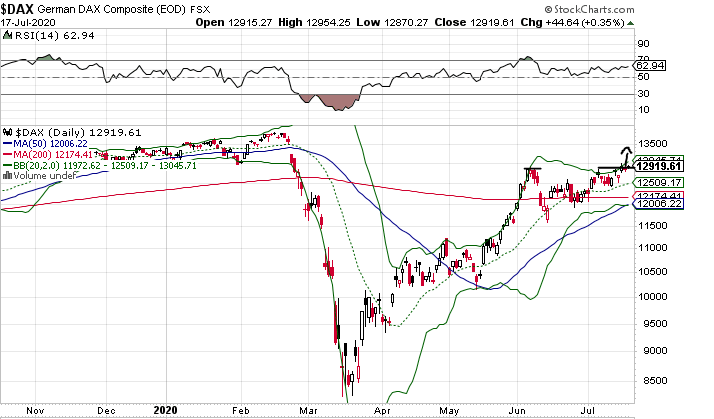 Börse ein Haifischbecken: Trade was du siehst 1191245
