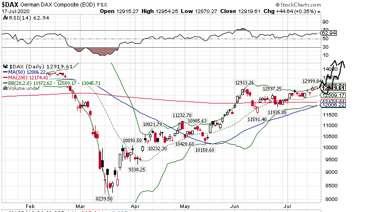 Börse ein Haifischbecken: Trade was du siehst 1191260