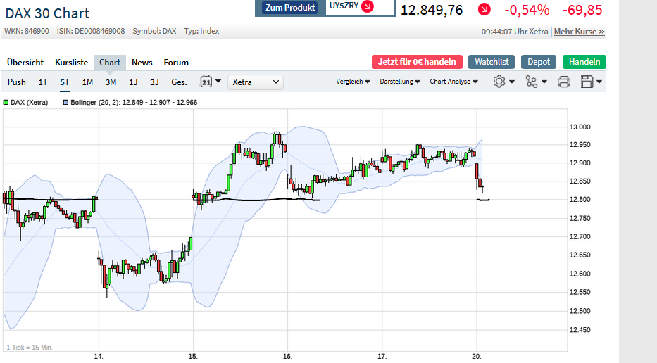 Börse ein Haifischbecken: Trade was du siehst 1191428
