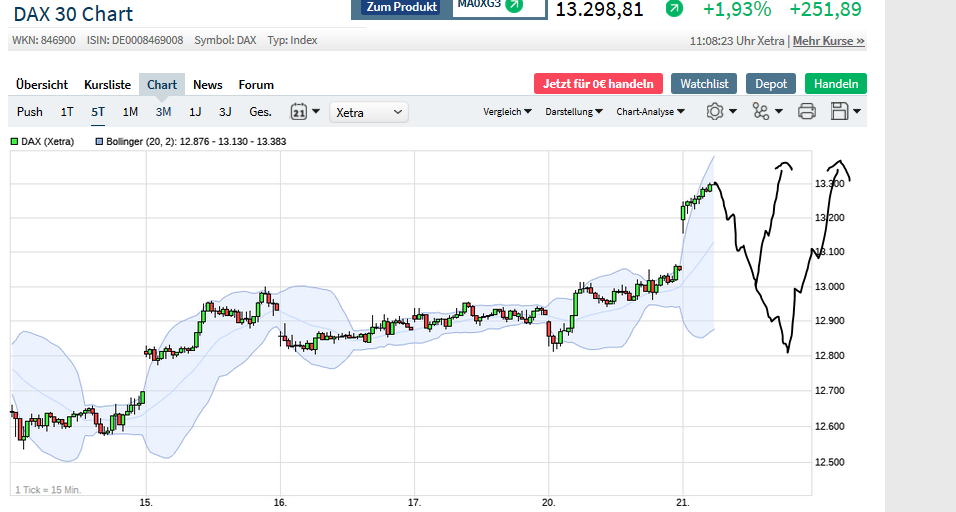Börse ein Haifischbecken: Trade was du siehst 1191603