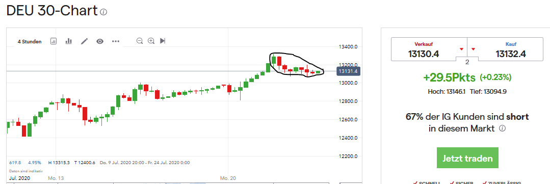 Börse ein Haifischbecken: Trade was du siehst 1191894
