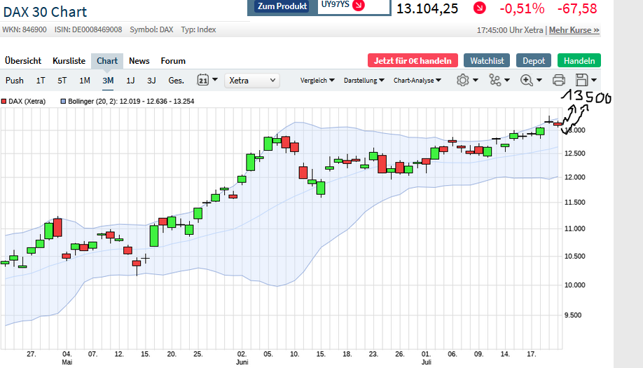 Börse ein Haifischbecken: Trade was du siehst 1191908
