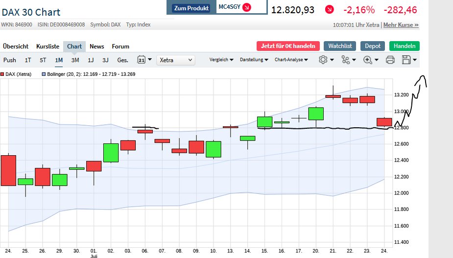 Börse ein Haifischbecken: Trade was du siehst 1192164
