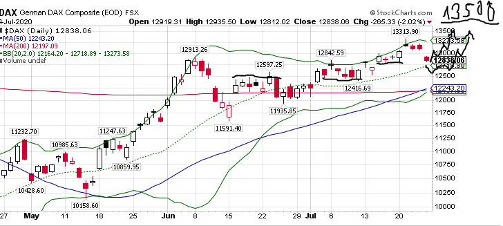 Börse ein Haifischbecken: Trade was du siehst 1192342