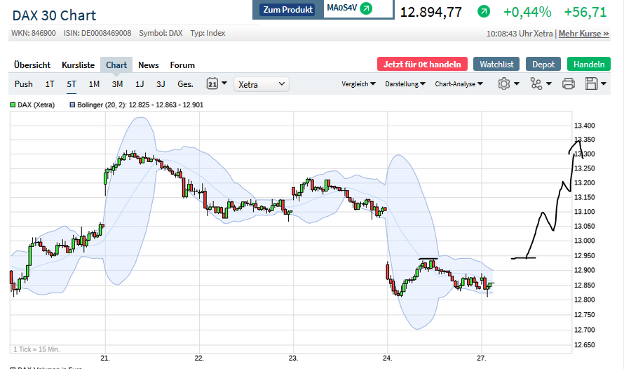 Börse ein Haifischbecken: Trade was du siehst 1192592
