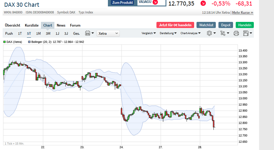 Börse ein Haifischbecken: Trade was du siehst 1192828
