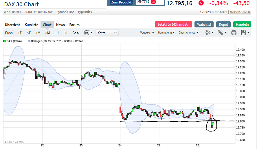 Börse ein Haifischbecken: Trade was du siehst 1192830