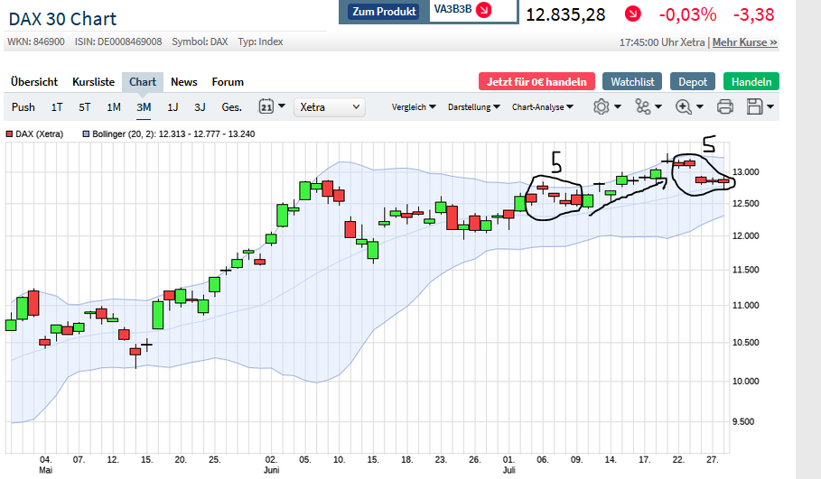 Börse ein Haifischbecken: Trade was du siehst 1192885