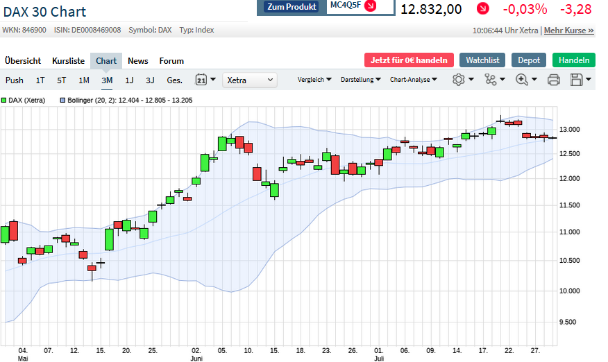 Börse ein Haifischbecken: Trade was du siehst 1192956