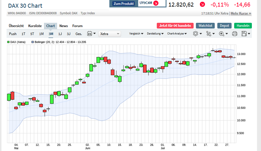 Börse ein Haifischbecken: Trade was du siehst 1193056