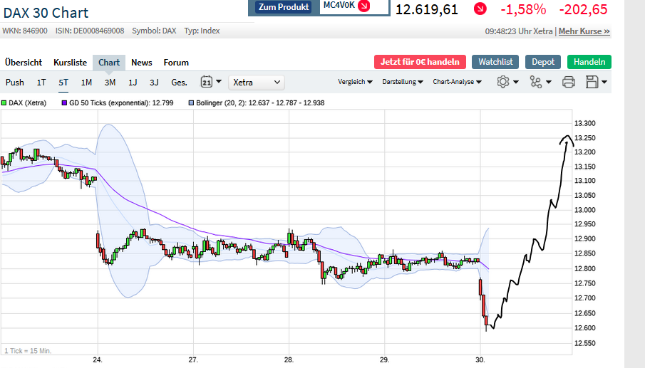 Börse ein Haifischbecken: Trade was du siehst 1193196