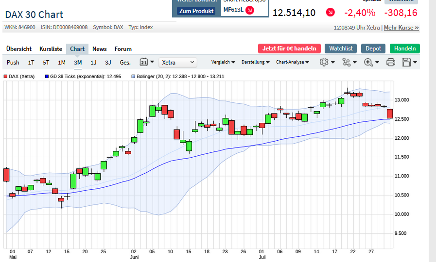 Börse ein Haifischbecken: Trade was du siehst 1193248
