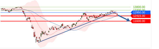 Börse ein Haifischbecken: Trade was du siehst 1193277