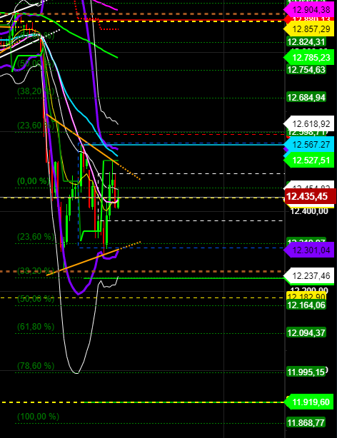 2020 QV-GDAXi-DJ-GOLD-EURUSD-JPY 1193464