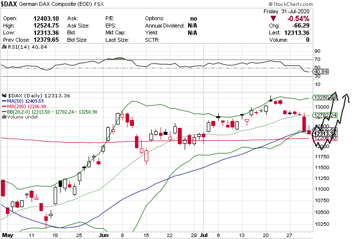 Börse ein Haifischbecken: Trade was du siehst 1193792