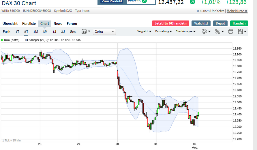 Börse ein Haifischbecken: Trade was du siehst 1193840
