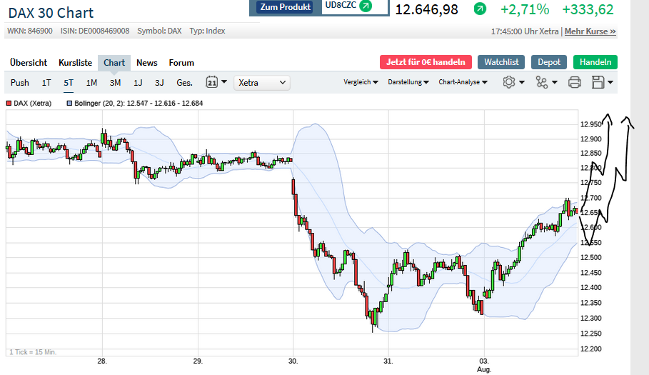 Börse ein Haifischbecken: Trade was du siehst 1193980