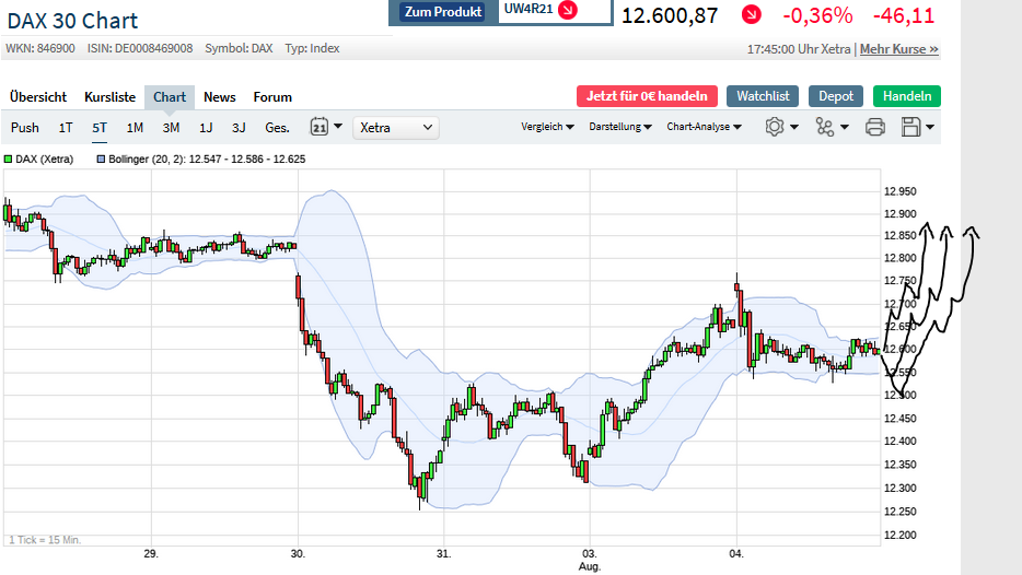 Börse ein Haifischbecken: Trade was du siehst 1194208