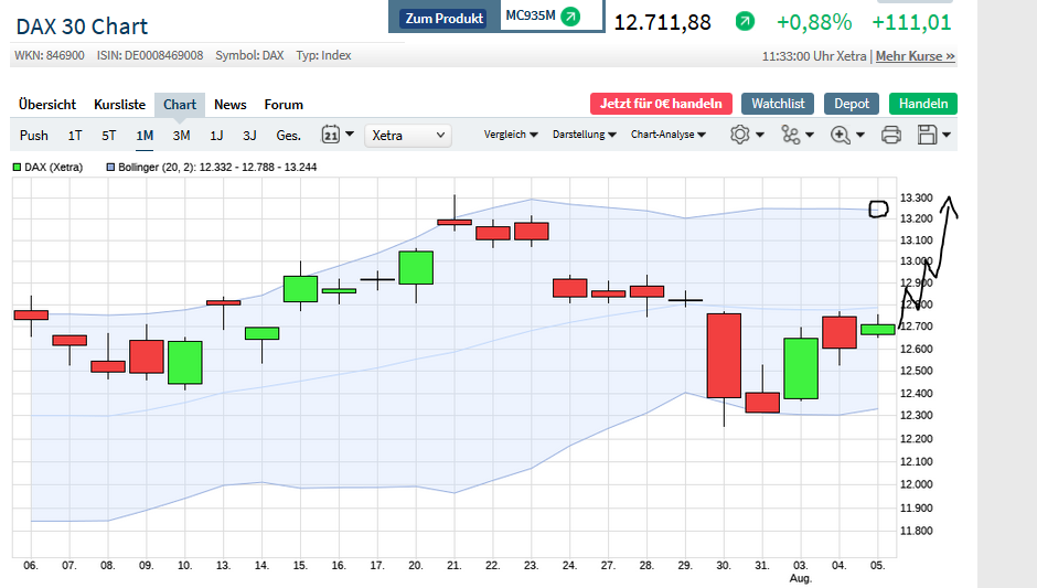 Börse ein Haifischbecken: Trade was du siehst 1194302