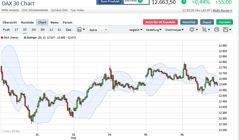 Börse ein Haifischbecken: Trade was du siehst 1194639