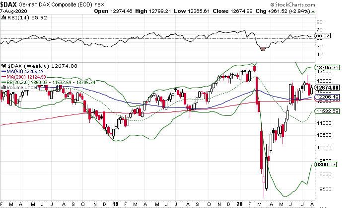 Börse ein Haifischbecken: Trade was du siehst 1194875