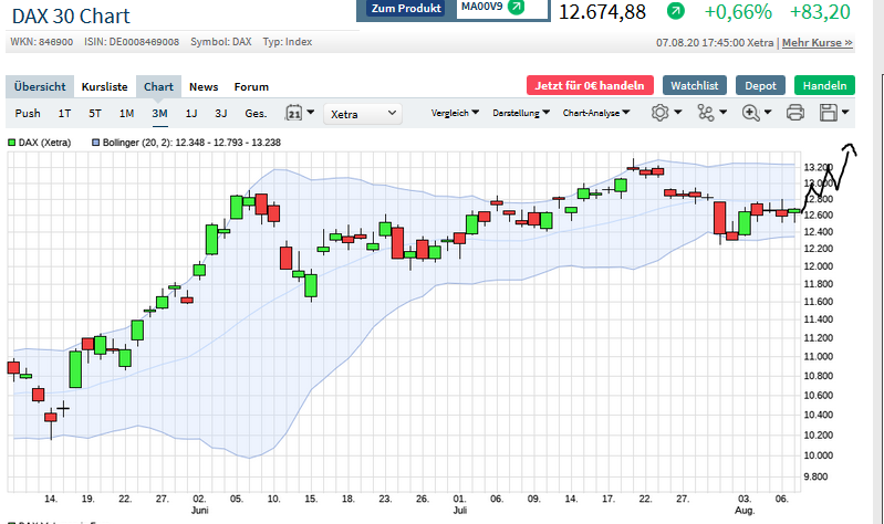 Börse ein Haifischbecken: Trade was du siehst 1195055